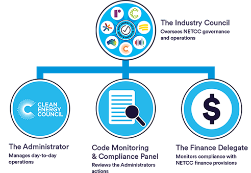 Clean Energy Council: New Energy Tech Consumer Code Replaces